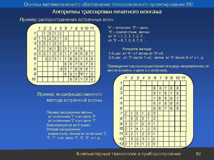 Основы математического обеспечения топологического проектирования ПС Алгоритмы трассировки печатного монтажа Пример распространения встречных волн