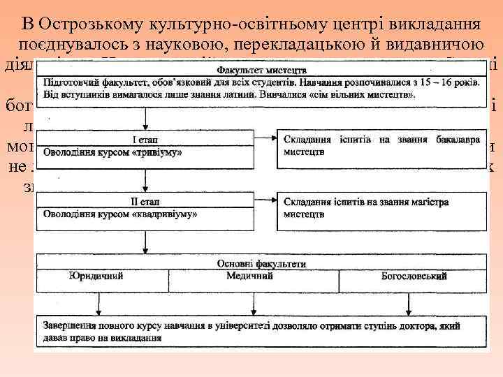 В Острозькому культурно-освітньому центрі викладання поєднувалось з науковою, перекладацькою й видавничою діяльністю. Навчання здійснювалося