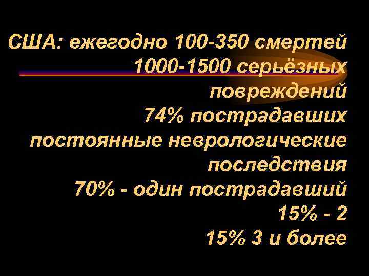 США: ежегодно 100 -350 смертей 1000 -1500 серьёзных повреждений 74% пострадавших постоянные неврологические последствия