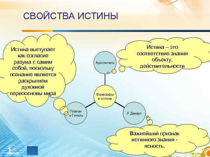 СВОЙСТВА ИСТИНЫ Истина выступает как согласие разума с самим собой, поскольку познание является раскрытием