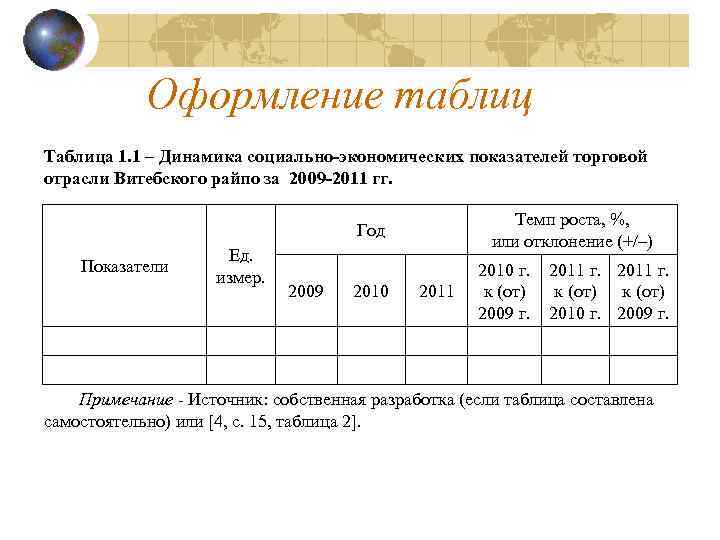 Оформление таблиц Таблица 1. 1 – Динамика социально-экономических показателей торговой отрасли Витебского райпо за