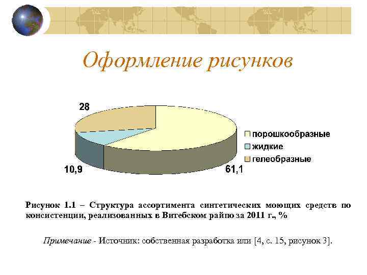 Оформление рисунков Рисунок 1. 1 – Структура ассортимента синтетических моющих средств по консистенции, реализованных