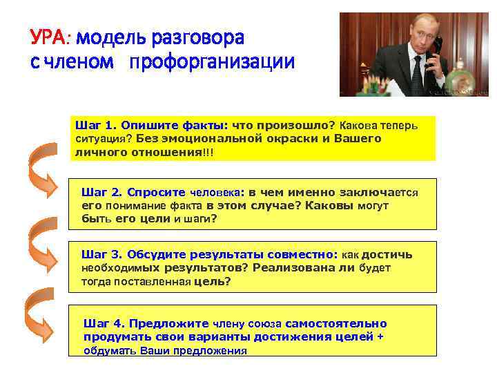 УРА: модель разговора с членом профорганизации Шаг 1. Опишите факты: что произошло? Какова теперь