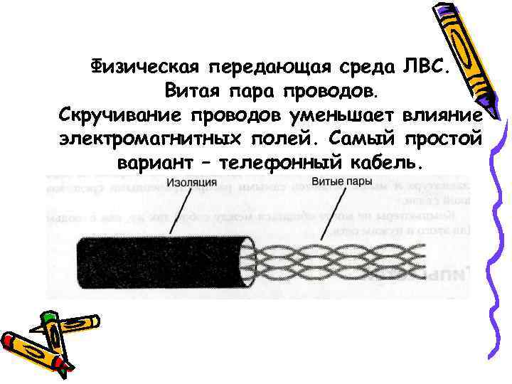 Физическая передающая среда ЛВС. Витая пара проводов. Скручивание проводов уменьшает влияние электромагнитных полей. Самый