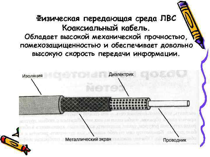 Вариант физической передающей среды представленный на рисунке является