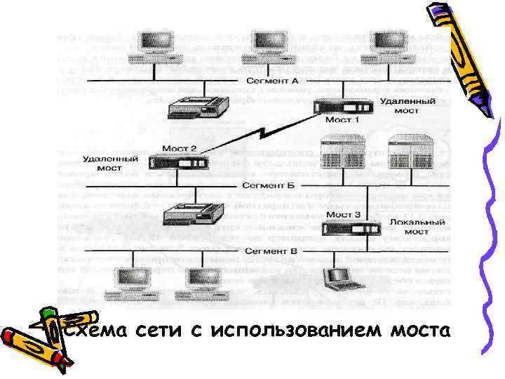 Вариант физической передающей среды представленный на рисунке является