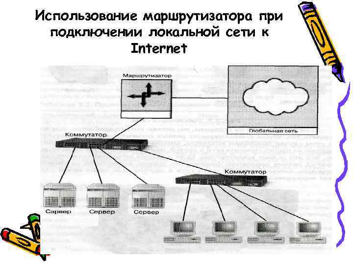 Использование маршрутизатора при подключении локальной сети к Internet 