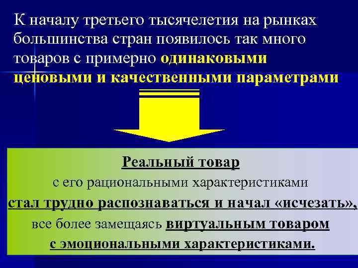 К началу третьего тысячелетия на рынках большинства стран появилось так много товаров с примерно