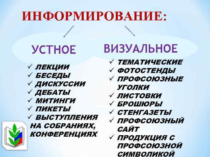 ИНФОРМИРОВАНИЕ: УСТНОЕ ü ЛЕКЦИИ ü БЕСЕДЫ ü ДИСКУССИИ ü ДЕБАТЫ ü МИТИНГИ ü ПИКЕТЫ