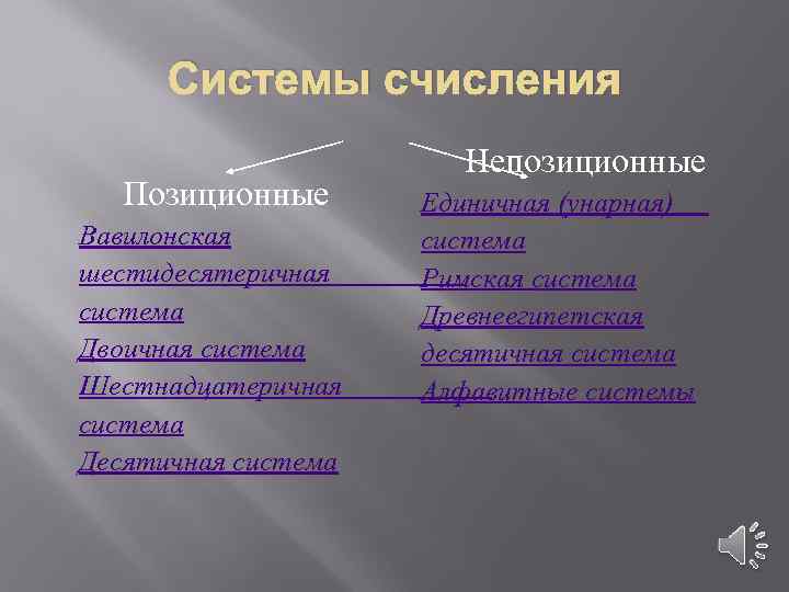 Системы счисления Позиционные Вавилонская шестидесятеричная система Двоичная система Шестнадцатеричная система Десятичная система Непозиционные Единичная