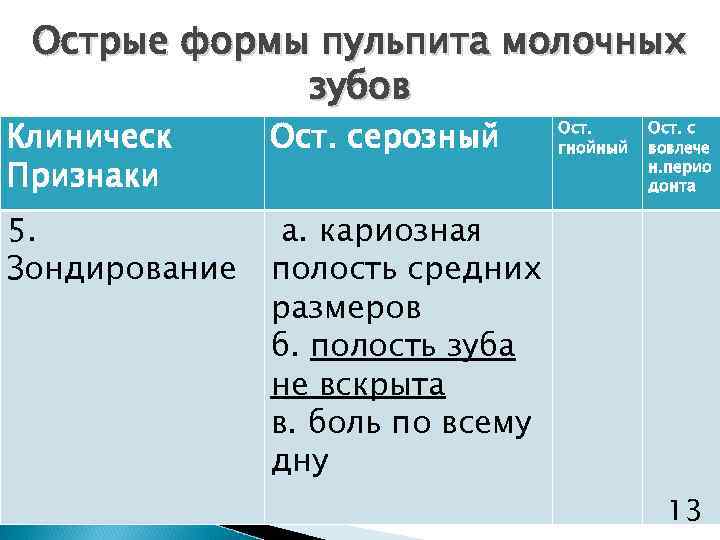 Острые формы пульпита молочных зубов Клиническ Признаки Ост. серозный 5. Зондирование а. кариозная полость