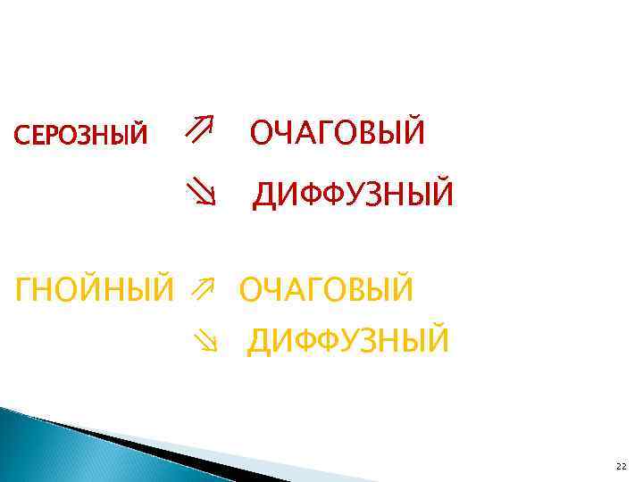 СЕРОЗНЫЙ ГНОЙНЫЙ ⇗ ⇘ ОЧАГОВЫЙ ДИФФУЗНЫЙ ⇗ ОЧАГОВЫЙ ⇘ ДИФФУЗНЫЙ 22 