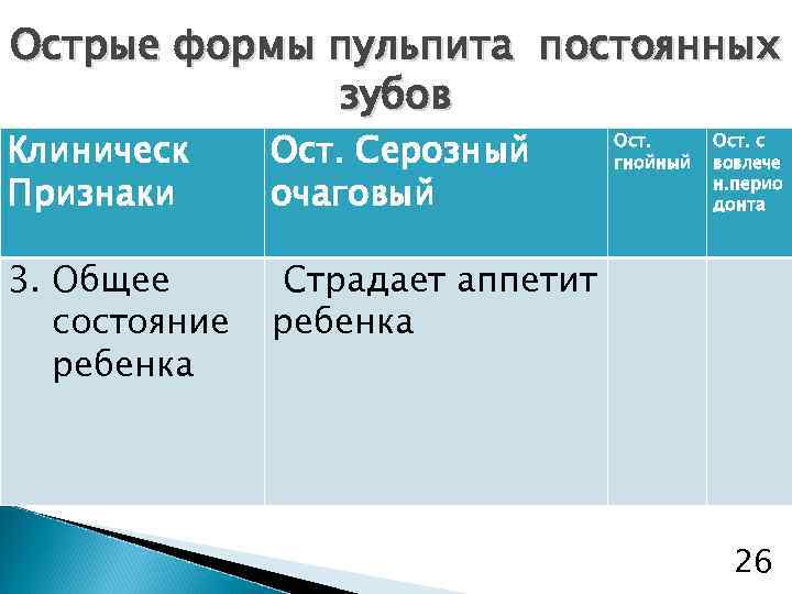 Острые формы пульпита постоянных зубов Клиническ Признаки Ост. Серозный очаговый 3. Общее состояние ребенка