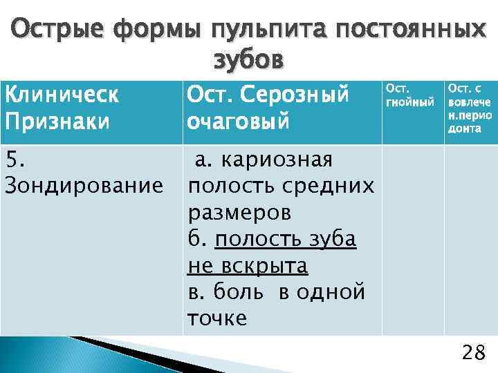 Острые формы пульпита постоянных зубов Клиническ Признаки Ост. Серозный очаговый 5. Зондирование а. кариозная
