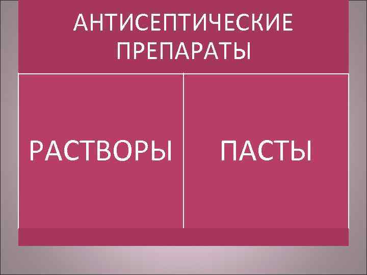 АНТИСЕПТИЧЕСКИЕ ПРЕПАРАТЫ РАСТВОРЫ ПАСТЫ 