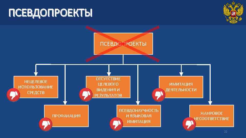 ПСЕВДОПРОЕКТЫ НЕЦЕЛЕВОЕ ИСПОЛЬЗОВАНИЕ СРЕДСТВ ПРОФАНАЦИЯ ОТСУТСТВИЕ ЦЕЛЕВОГО ВИДЕНИЯ И РЕЗУЛЬТАТОВ ПСЕВДОНАУЧНОСТЬ И ЯЗЫКОВАЯ ИМИТАЦИЯ