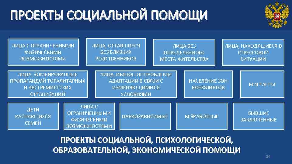 ПРОЕКТЫ СОЦИАЛЬНОЙ ПОМОЩИ ЛИЦА С ОГРАНИЧЕННЫМИ ФИЗИЧЕСКИМИ ВОЗМОЖНОСТЯМИ ЛИЦА, ЗОМБИРОВАННЫЕ ПРОПАГАНДОЙ ТОТАЛИТАРНЫХ И ЭКСТРЕМИСТСКИХ