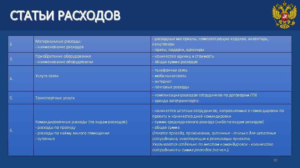 СТАТЬИ РАСХОДОВ 2. Материальные расходы: - наименование расходов 3. Приобретение оборудования: - наименование оборудования