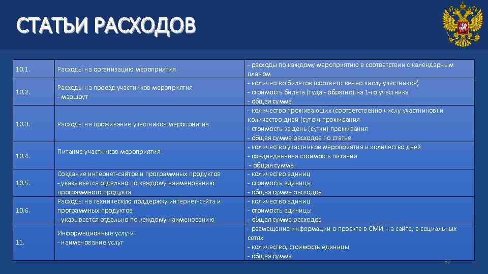 СТАТЬИ РАСХОДОВ 10. 1. Расходы на организацию мероприятия 10. 2. Расходы на проезд участников