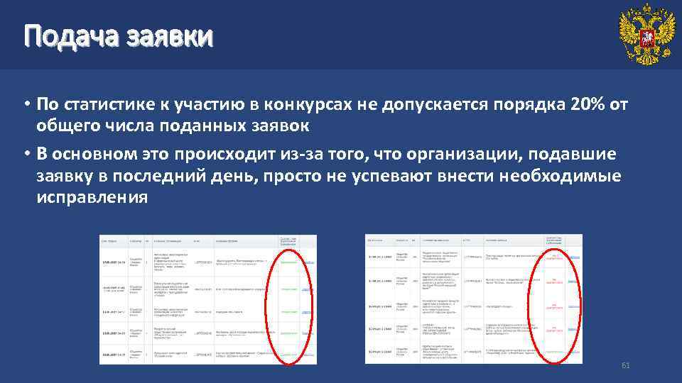 Подача заявки • По статистике к участию в конкурсах не допускается порядка 20% от