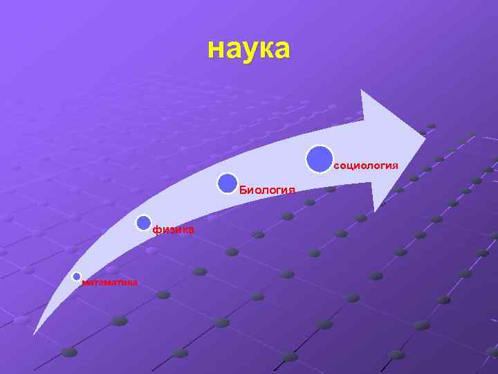 наука социология Биология физика математика 