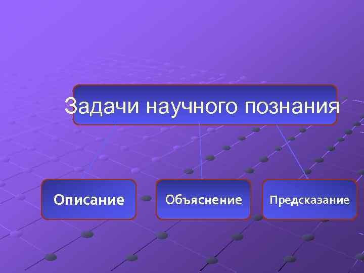 Задачи научного познания Описание Объяснение Предсказание 