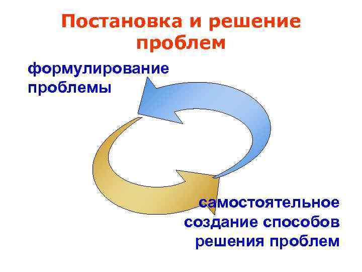 Постановка и решение проблем формулирование проблемы самостоятельное создание способов решения проблем 