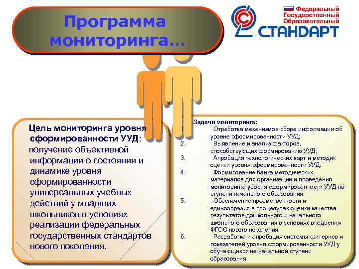Программа мониторинга… Цель мониторинга уровня сформированности УУД: получение объективной информации о состоянии и динамике