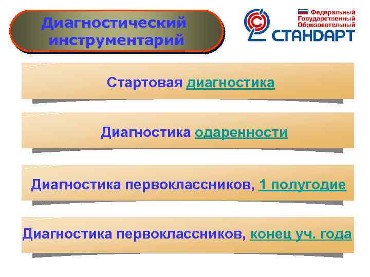 Диагностический инструментарий Стартовая диагностика Диагностика одаренности Диагностика первоклассников, 1 полугодие Диагностика первоклассников, конец уч.