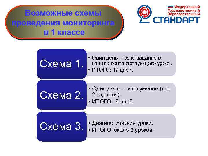 Возможные схемы проведения мониторинга в 1 классе Схема 1. • Один день – одно
