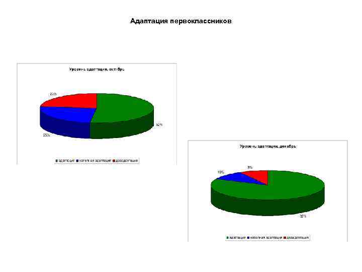 Адаптация первоклассников 