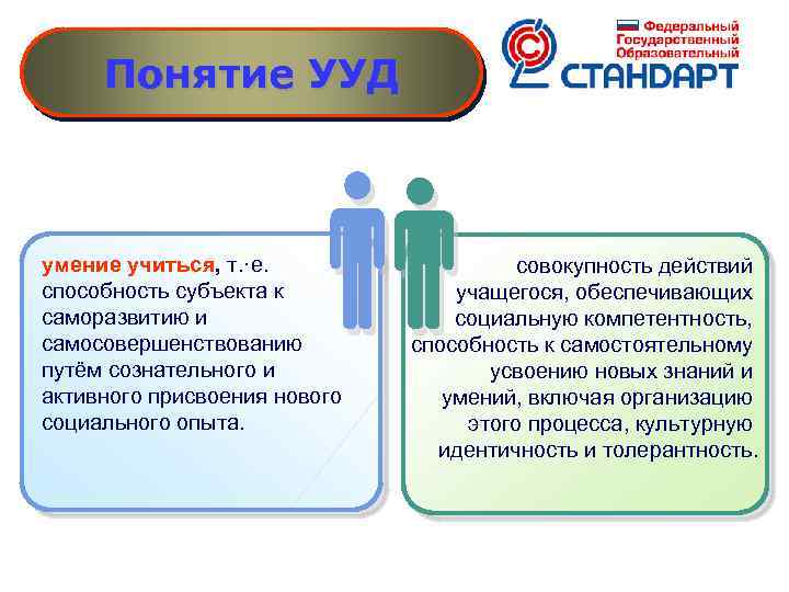 Понятие УУД умение учиться, т. ·е. способность субъекта к саморазвитию и самосовершенствованию путём сознательного