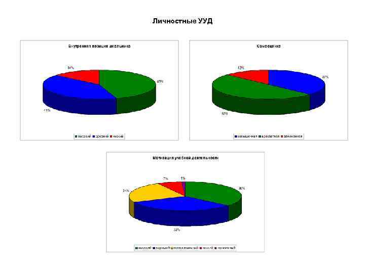 Личностные УУД 