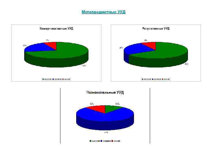 Метапредметные УУД 
