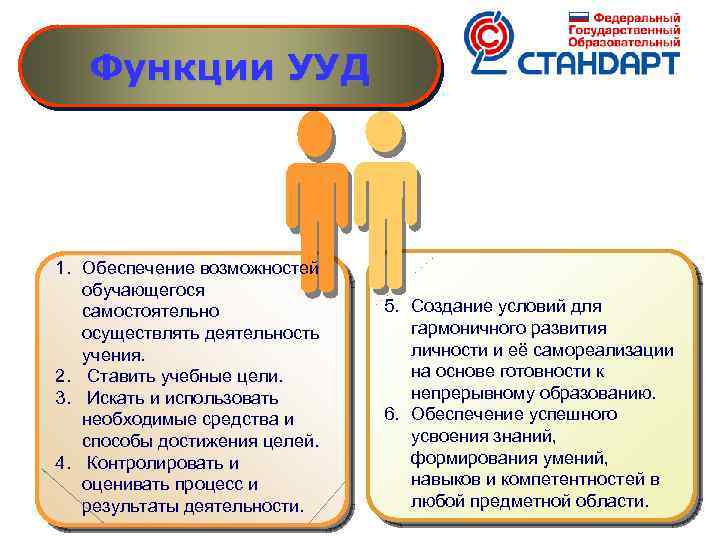 Функции УУД 1. Обеспечение возможностей обучающегося самостоятельно осуществлять деятельность учения. 2. Ставить учебные цели.