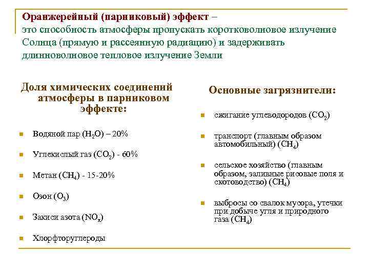 Оранжерейный (парниковый) эффект – это способность атмосферы пропускать коротковолновое излучение Солнца (прямую и рассеянную