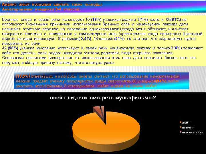 Анализ анкет позволил сделать такие выводы: Анкетирование учащихся 3 -4 классов. Бранные слова в