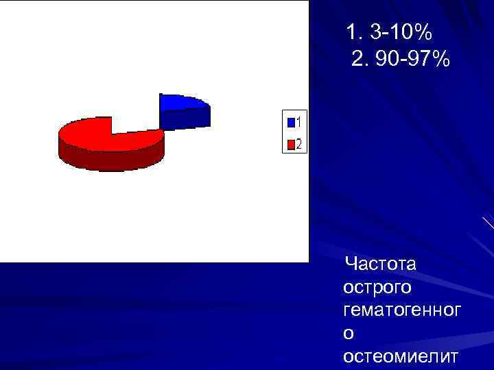 1. 3 -10% 2. 90 -97% Частота острого гематогенног о остеомиелит 