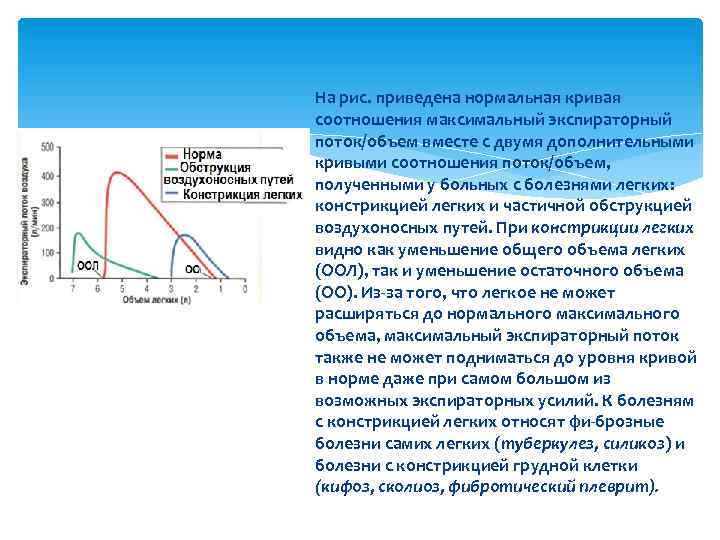  На рис. приведена нормальная кривая соотношения максимальный экспираторный поток/объем вместе с двумя дополнительными