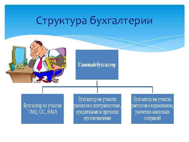 Структура бухгалтерии 