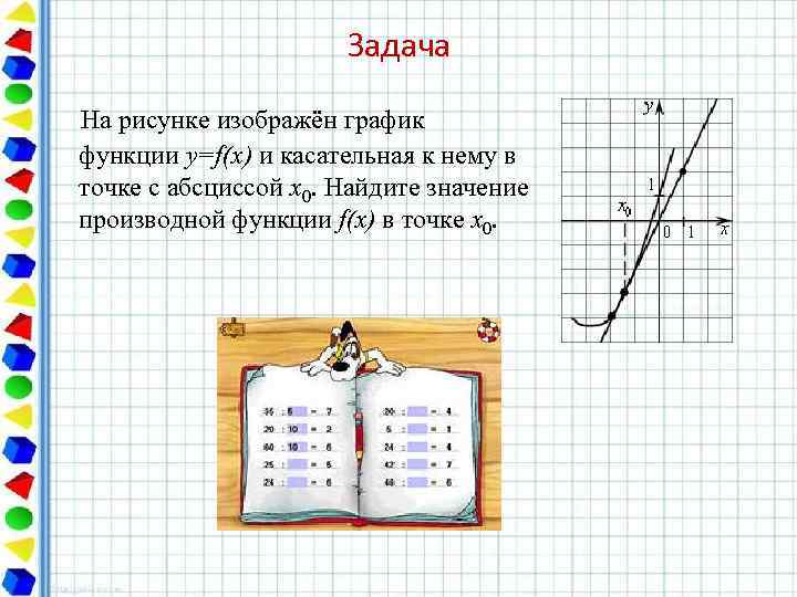 Задача На рисунке изображён график функции y=f(x) и касательная к нему в точке с