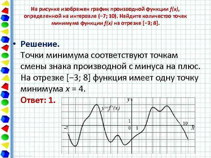 На рисунке изображен график производной функции f(x), определенной на интервале (− 7; 10). Найдите