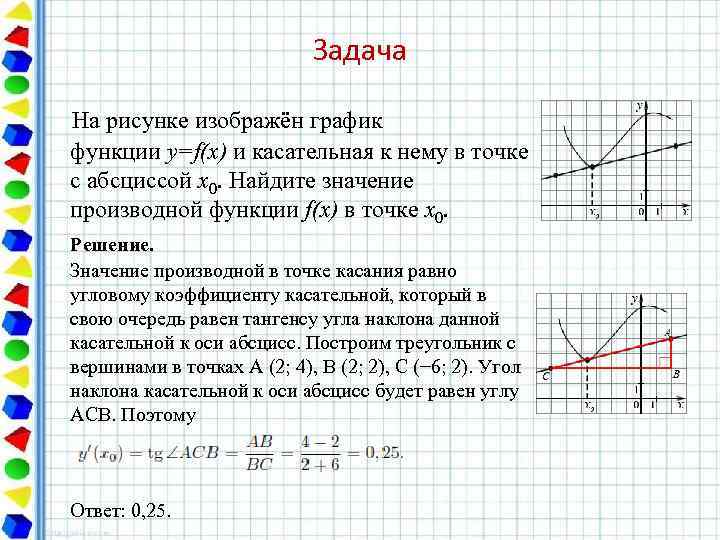 Задача На рисунке изображён график функции y=f(x) и касательная к нему в точке с
