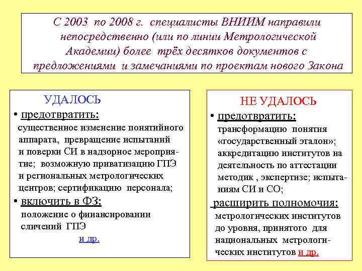 С 2003 по 2008 г. специалисты ВНИИМ направили непосредственно (или по линии Метрологической Академии)