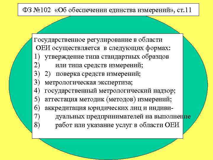 ФЗ № 102 «Об обеспечении единства измерений» , ст. 11 Государственное регулирование в области