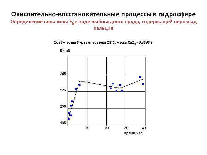 Окислительно-восстановительные процессы в гидросфере Определение величины Еh в воде рыбоводного пруда, содержащей пероксид кальция