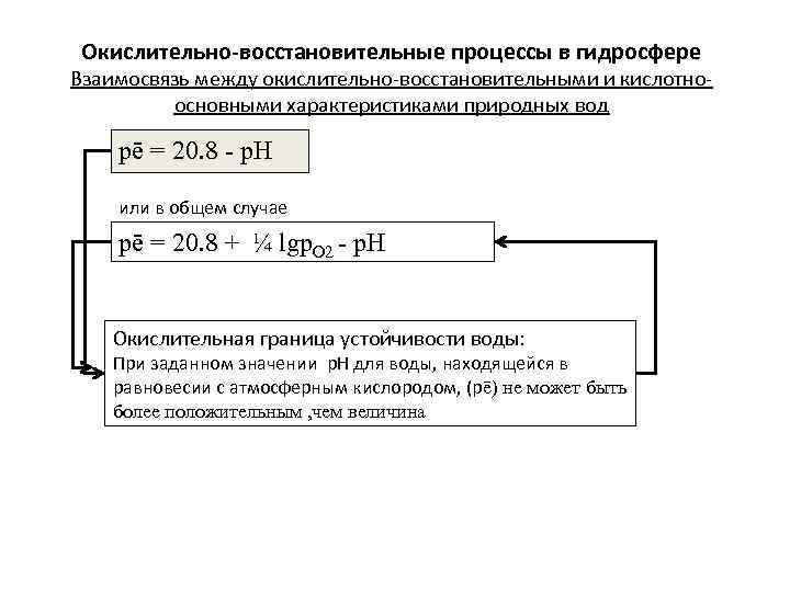 Окислительно-восстановительные процессы в гидросфере Взаимосвязь между окислительно-восстановительными и кислотноосновными характеристиками природных вод pē =