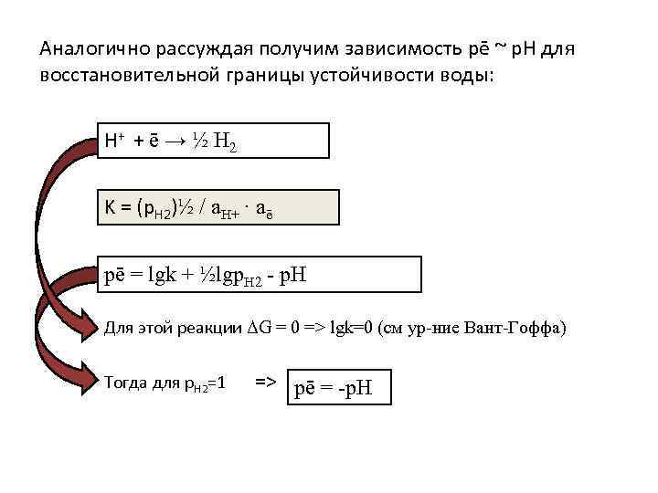 Аналогично рассуждая получим зависимость pē ~ p. H для восстановительной границы устойчивости воды: H+