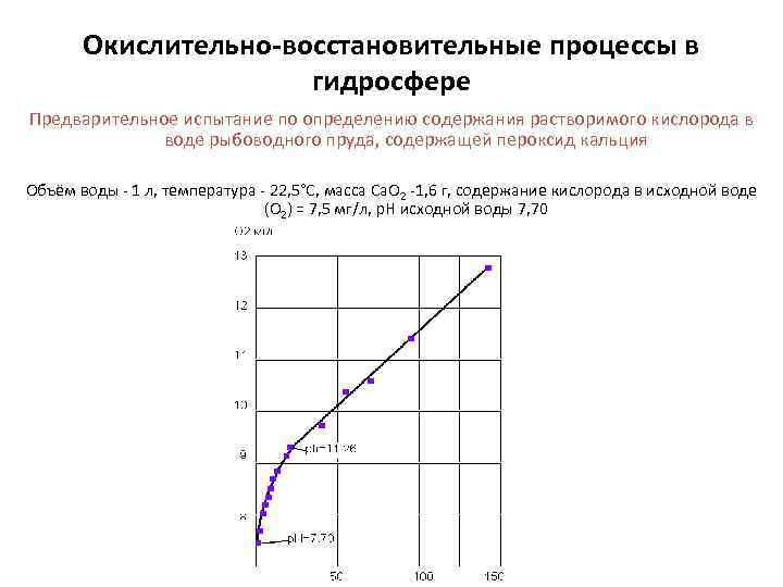 Окислительно-восстановительные процессы в гидросфере Предварительное испытание по определению содержания растворимого кислорода в воде рыбоводного