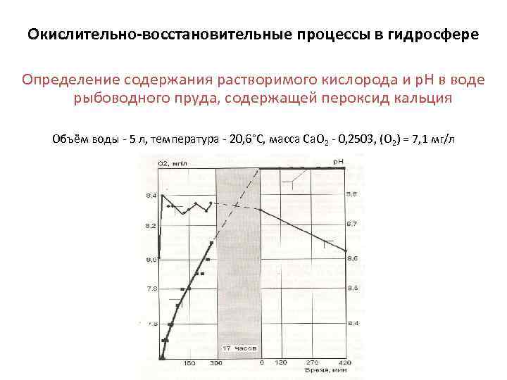 Окислительно-восстановительные процессы в гидросфере Определение содержания растворимого кислорода и р. Н в воде рыбоводного